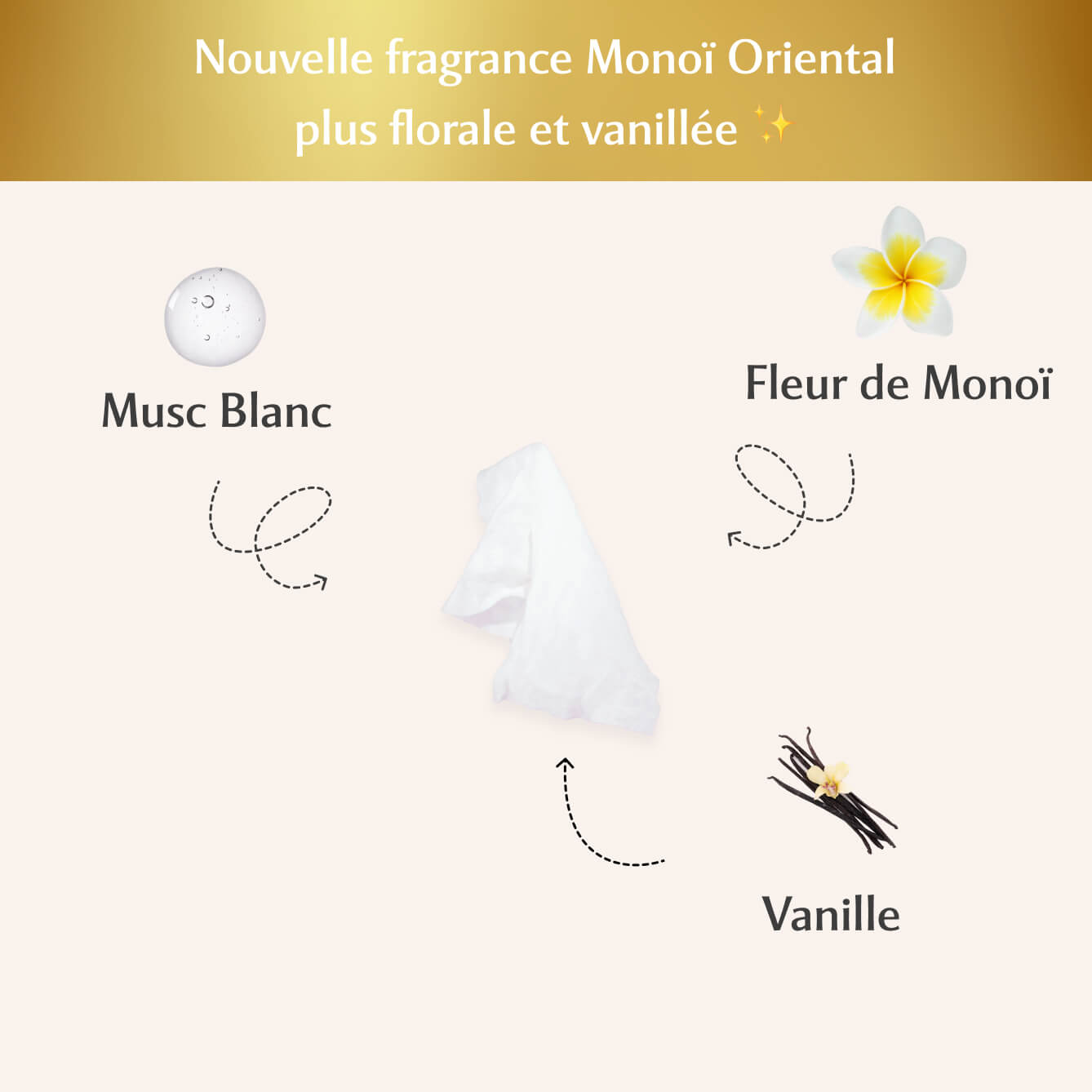 Lingettes toilette Intime au Monoï Oriental x120 - lot de 4